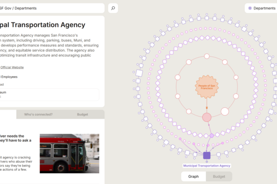 SF Government Graph
